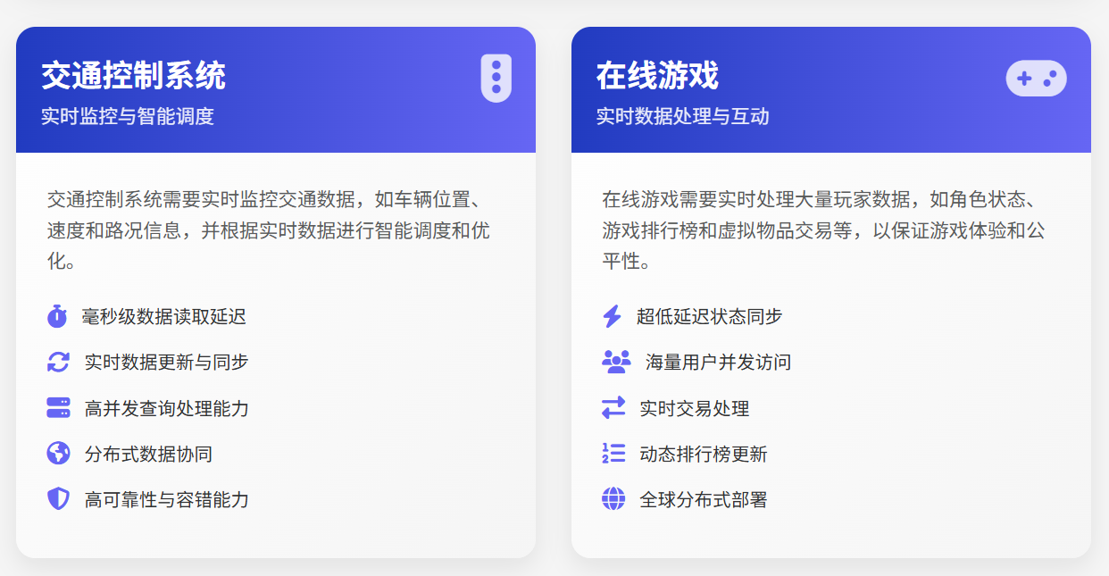 实时数据库典型应用场景